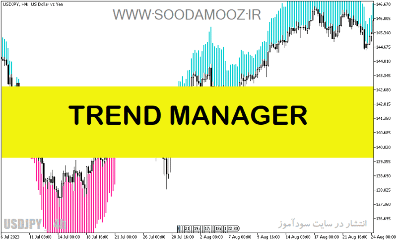 خرید و دانلود دانلود اندیکاتور کراس مووینگ اوریج برای متاتریدر5 با نام TREND MANAGER - تصویر 2