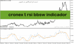 خرید و دانلود دانلود اندیکاتور کراس RSI برای متاتریدر5 با نام cronex t rsi bbsw indicador