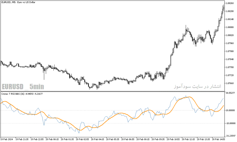 خرید و دانلود دانلود اندیکاتور کراس RSI برای متاتریدر5 با نام cronex t rsi bbsw indicador - تصویر 3