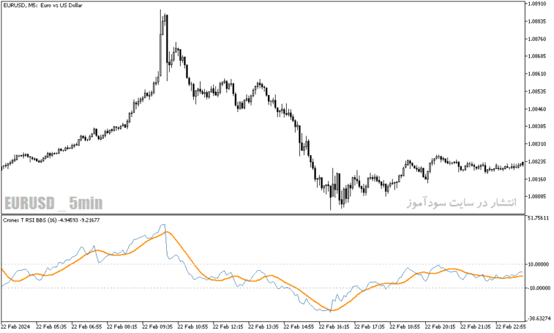 خرید و دانلود دانلود اندیکاتور کراس RSI برای متاتریدر5 با نام cronex t rsi bbsw indicador - تصویر 4