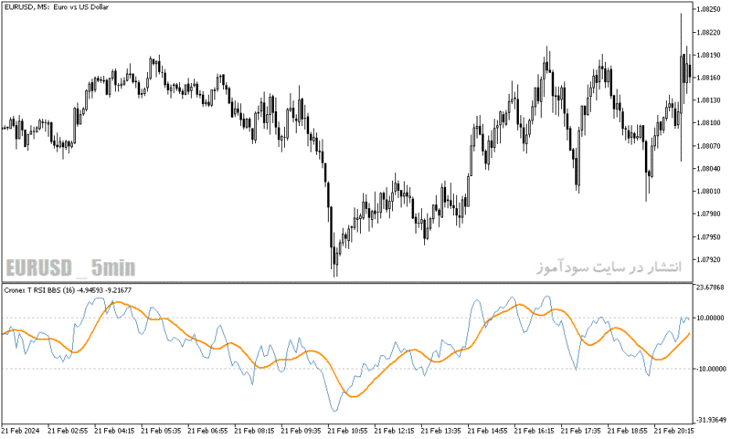 خرید و دانلود دانلود اندیکاتور کراس RSI برای متاتریدر5 با نام cronex t rsi bbsw indicador - تصویر 5