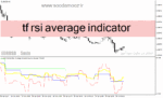 خرید و دانلود دانلود اندیکاتور کراس rsi برای متاتریدر4 با نام tf rsi average indicator