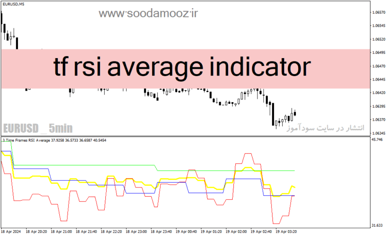 خرید و دانلود دانلود اندیکاتور کراس rsi برای متاتریدر4 با نام tf rsi average indicator - تصویر 2