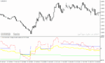 خرید و دانلود دانلود اندیکاتور کراس rsi برای متاتریدر4 با نام tf rsi average indicator - تصویر 3