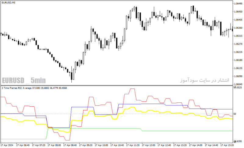 خرید و دانلود دانلود اندیکاتور کراس rsi برای متاتریدر4 با نام tf rsi average indicator - تصویر 3
