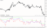 خرید و دانلود دانلود اندیکاتور کراس rsi برای متاتریدر4 با نام tf rsi average indicator - تصویر 4