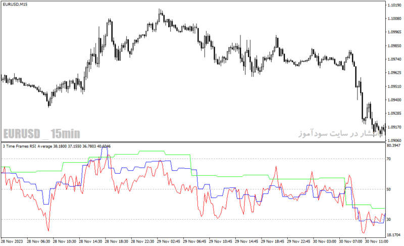 خرید و دانلود دانلود اندیکاتور کراس rsi برای متاتریدر4 با نام tf rsi average indicator - تصویر 4