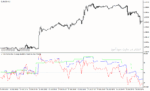 خرید و دانلود دانلود اندیکاتور کراس rsi برای متاتریدر4 با نام tf rsi average indicator - تصویر 5