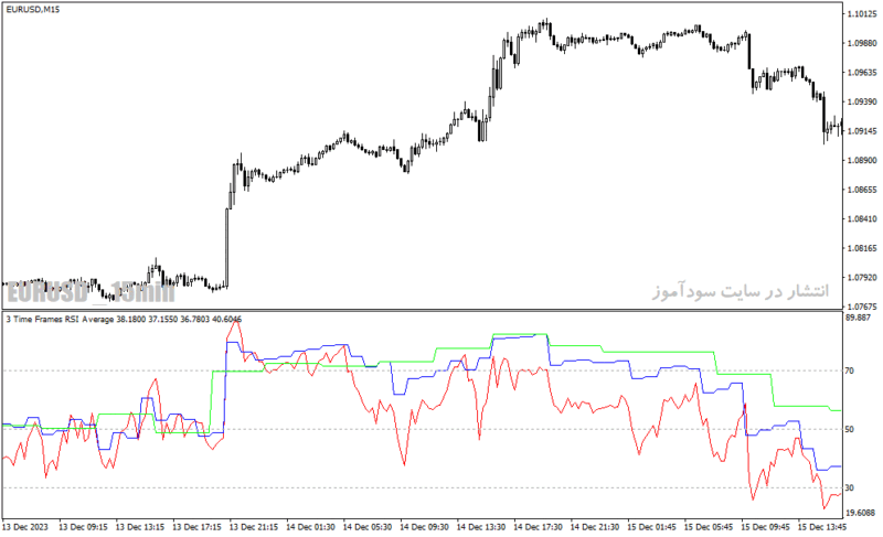 خرید و دانلود دانلود اندیکاتور کراس rsi برای متاتریدر4 با نام tf rsi average indicator - تصویر 5