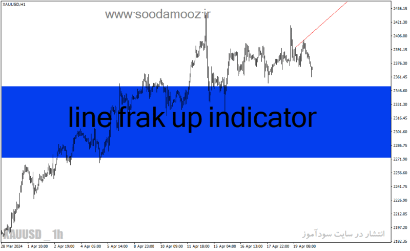 خرید و دانلود دانلود اندیکاتور کشیدن خط روند برای متاتریدر4 با نام line frak up indicator - تصویر 2