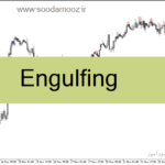 خرید و دانلود دانلود اندیکاتور کندل اینگالف برای متاتریدر4 با نام Engulfing
