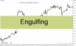 خرید و دانلود دانلود اندیکاتور کندل اینگالف برای متاتریدر4 با نام Engulfing