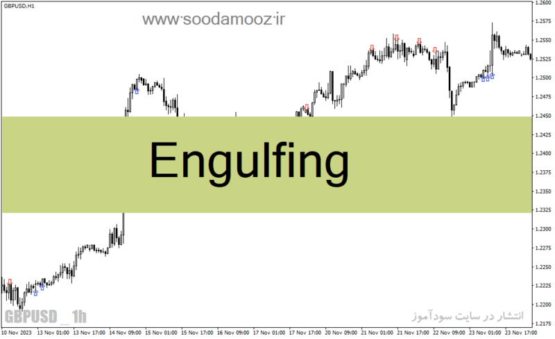 خرید و دانلود دانلود اندیکاتور کندل اینگالف برای متاتریدر4 با نام Engulfing - تصویر 2