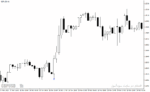 خرید و دانلود دانلود اندیکاتور کندل اینگالف برای متاتریدر4 با نام Engulfing - تصویر 4