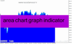 خرید و دانلود دانلود اندیکاتور گراف در فارکس برای متاتریدر4 با نام area chart graph indicator
