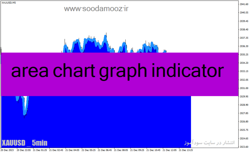 خرید و دانلود دانلود اندیکاتور گراف در فارکس برای متاتریدر4 با نام area chart graph indicator - تصویر 2
