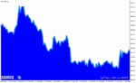 خرید و دانلود دانلود اندیکاتور گراف در فارکس برای متاتریدر4 با نام area chart graph indicator - تصویر 3