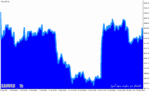 خرید و دانلود دانلود اندیکاتور گراف در فارکس برای متاتریدر4 با نام area chart graph indicator - تصویر 4