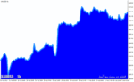 خرید و دانلود دانلود اندیکاتور گراف در فارکس برای متاتریدر4 با نام area chart graph indicator - تصویر 5