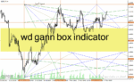 خرید و دانلود دانلود اندیکاتور گن برای متاتریدر4 با نام wd gann box indicator