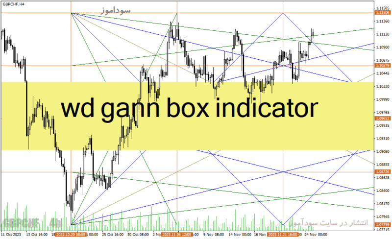 خرید و دانلود دانلود اندیکاتور گن برای متاتریدر4 با نام wd gann box indicator - تصویر 2