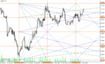 خرید و دانلود دانلود اندیکاتور گن برای متاتریدر4 با نام wd gann box indicator - تصویر 3