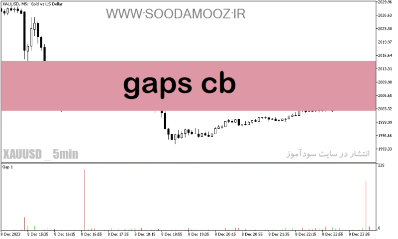 خرید و دانلود دانلود اندیکاتور گپ برای متاتریدر5 با نام Gaps cb - تصویر 2