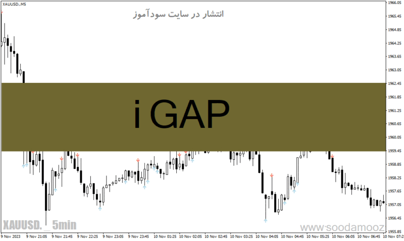 خرید و دانلود دانلود اندیکاتور گپ متاتریدر4 با نام i GAP - تصویر 2