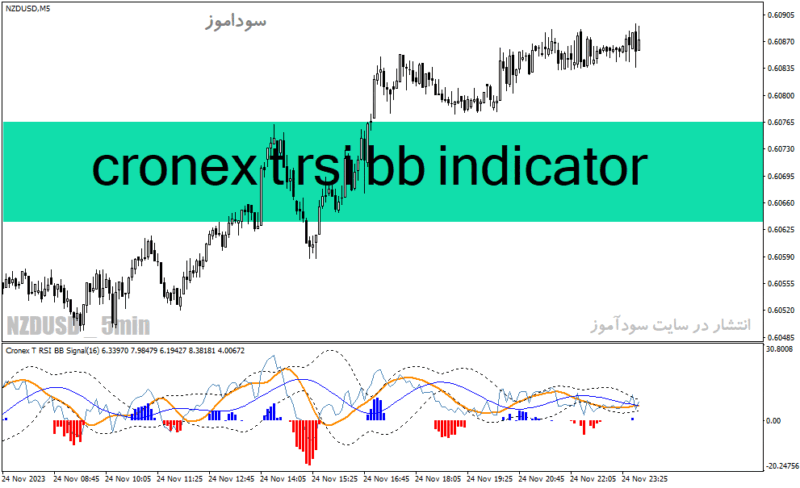 خرید و دانلود دانلود اندیکاتور macd on rsi برای متاتریدر4 با نام cronex t rsi bb indicator - تصویر 2