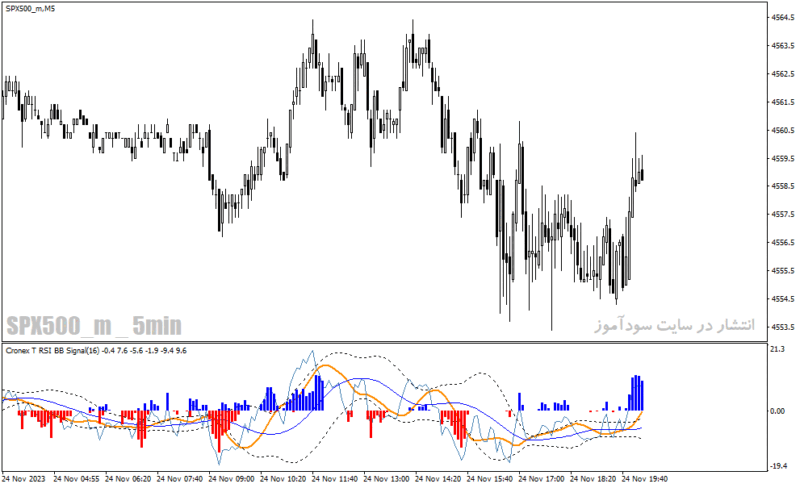 خرید و دانلود دانلود اندیکاتور macd on rsi برای متاتریدر4 با نام cronex t rsi bb indicator - تصویر 4