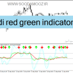 خرید و دانلود دانلود اندیکاتور RSI استوکاستیک برای متاتریدر4 با نام tdi red green indicator