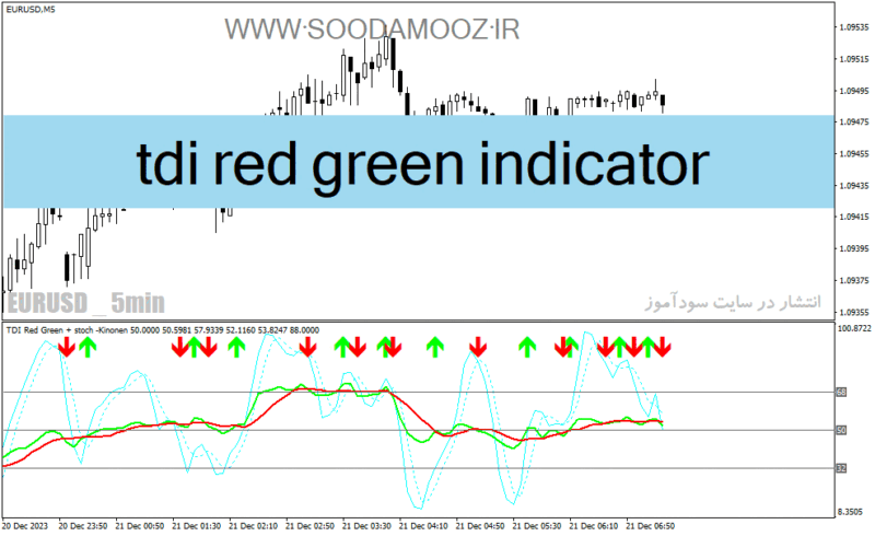 خرید و دانلود دانلود اندیکاتور RSI استوکاستیک برای متاتریدر4 با نام tdi red green indicator - تصویر 2