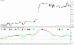 خرید و دانلود دانلود اندیکاتور RSI استوکاستیک برای متاتریدر4 با نام tdi red green indicator - تصویر 3