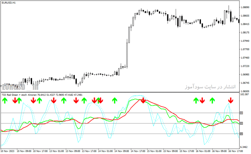 خرید و دانلود دانلود اندیکاتور RSI استوکاستیک برای متاتریدر4 با نام tdi red green indicator - تصویر 3