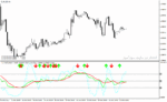 خرید و دانلود دانلود اندیکاتور RSI استوکاستیک برای متاتریدر4 با نام tdi red green indicator - تصویر 4