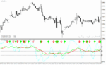 خرید و دانلود دانلود اندیکاتور RSI استوکاستیک برای متاتریدر4 با نام tdi red green indicator - تصویر 5