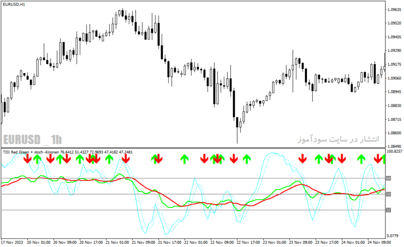 خرید و دانلود دانلود اندیکاتور RSI استوکاستیک برای متاتریدر4 با نام tdi red green indicator - تصویر 5