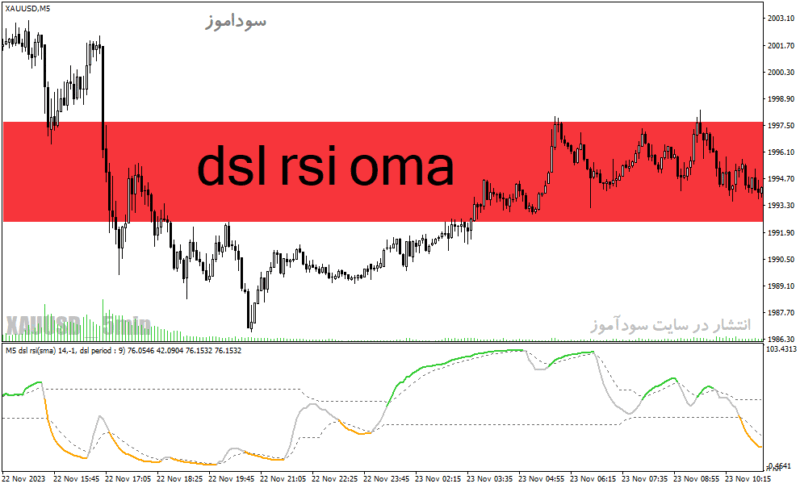 خرید و دانلود دانلود اندیکاتور rsi برای متاتریدر4 با نام dsl rsi oma - تصویر 2