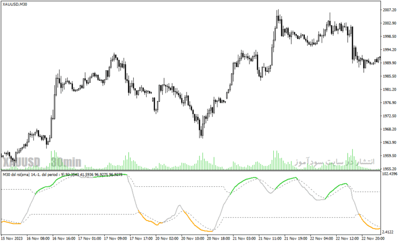 خرید و دانلود دانلود اندیکاتور rsi برای متاتریدر4 با نام dsl rsi oma - تصویر 3