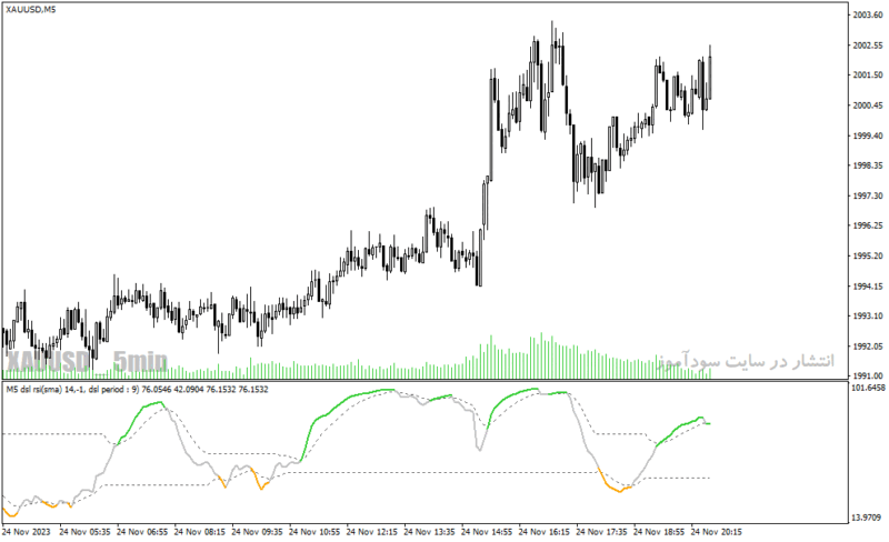 خرید و دانلود دانلود اندیکاتور rsi برای متاتریدر4 با نام dsl rsi oma - تصویر 4