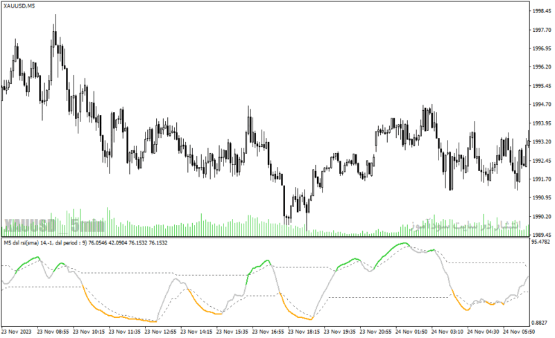 خرید و دانلود دانلود اندیکاتور rsi برای متاتریدر4 با نام dsl rsi oma - تصویر 5