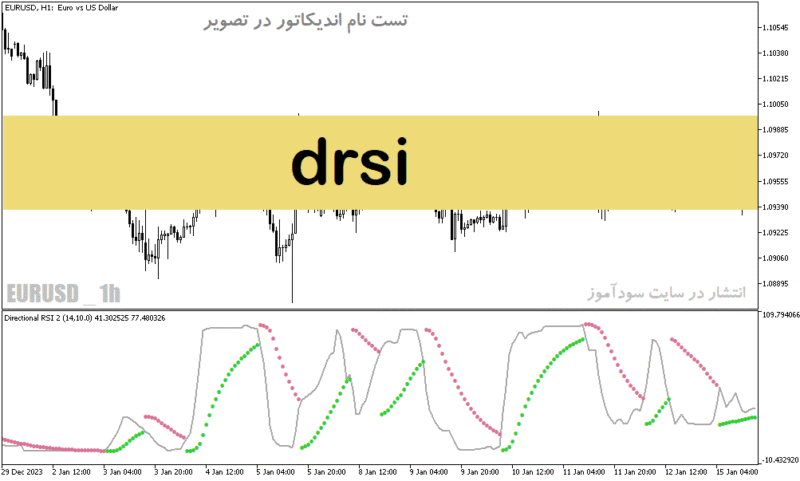 خرید و دانلود دانلود اندیکاتور rsi برای نوسان گیری مخصوص متاتریدر5 با نام Drsi - تصویر 2