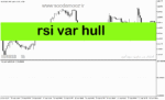 خرید و دانلود دانلود اندیکاتور rsi در ارز دیجیتال برای متاتریدر5 با نام rsi var hull