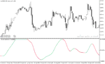 خرید و دانلود دانلود اندیکاتور rsi در ارز دیجیتال برای متاتریدر5 با نام rsi var hull - تصویر 3