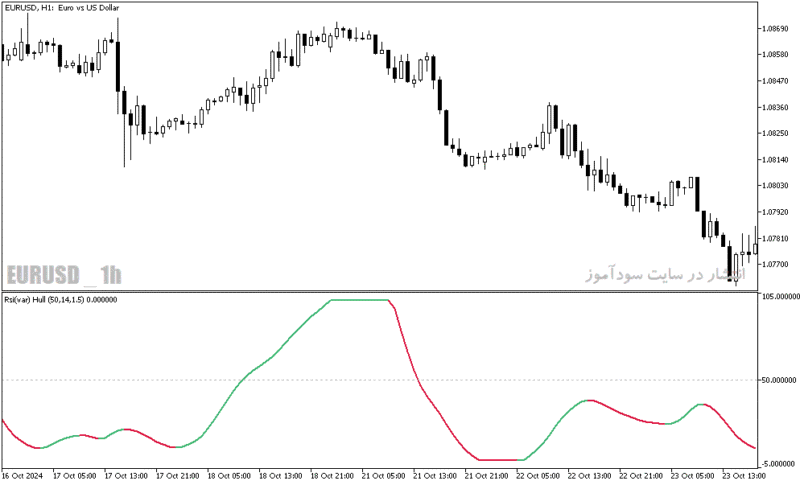 خرید و دانلود دانلود اندیکاتور rsi در ارز دیجیتال برای متاتریدر5 با نام rsi var hull - تصویر 4