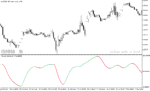 خرید و دانلود دانلود اندیکاتور rsi در ارز دیجیتال برای متاتریدر5 با نام rsi var hull - تصویر 5
