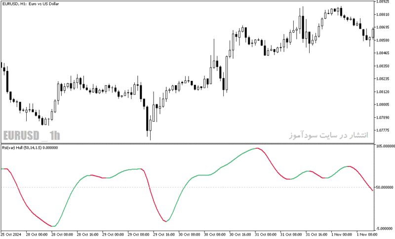 خرید و دانلود دانلود اندیکاتور rsi در ارز دیجیتال برای متاتریدر5 با نام rsi var hull - تصویر 5