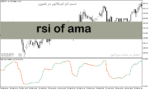خرید و دانلود دانلود اندیکاتور rsi در فارکس برای متاتریدر5 با نام rsi of ama