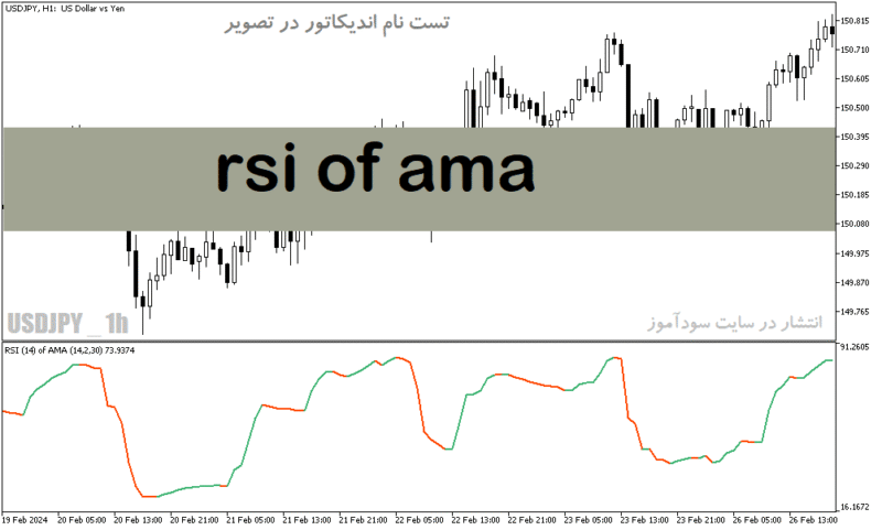 خرید و دانلود دانلود اندیکاتور rsi در فارکس برای متاتریدر5 با نام rsi of ama - تصویر 2