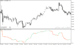 خرید و دانلود دانلود اندیکاتور rsi در فارکس برای متاتریدر5 با نام rsi of ama - تصویر 3